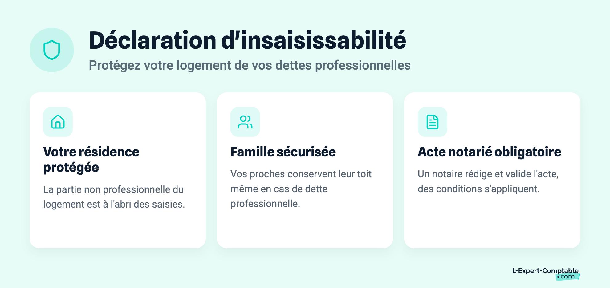 Déclaration d'insaisissabilité